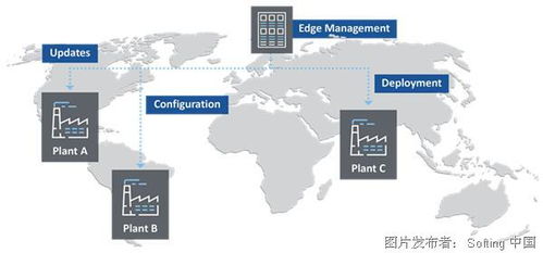 機器連接與邊緣計算技術(shù)服務(wù) 驅(qū)動數(shù)字化未來的核心引擎