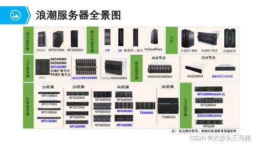 計算系統(tǒng)硬件入門 常見服務器及其計量技術服務解析